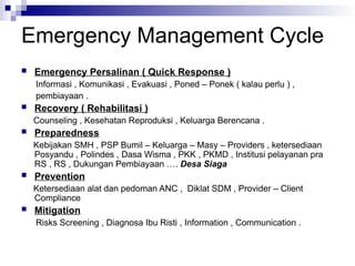 Emergency Management Cycle
 Emergency Persalinan ( Quick Response )
Informasi , Komunikasi , Evakuasi , Poned – Ponek ( kalau perlu ) ,
pembiayaan .
 Recovery ( Rehabilitasi )
Counseling , Kesehatan Reproduksi , Keluarga Berencana .
 Preparedness
Kebijakan SMH , PSP Bumil – Keluarga – Masy – Providers , ketersediaan
Posyandu , Polindes , Dasa Wisma , PKK , PKMD , Institusi pelayanan pra
RS , RS , Dukungan Pembiayaan …. Desa Siaga
 Prevention
Ketersediaan alat dan pedoman ANC , Diklat SDM , Provider – Client
Compliance
 Mitigation
Risks Screening , Diagnosa Ibu Risti , Information , Communication .
 