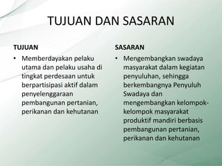 TUJUAN DAN SASARAN
TUJUAN
• Memberdayakan pelaku
utama dan pelaku usaha di
tingkat perdesaan untuk
berpartisipasi aktif dalam
penyelenggaraan
pembangunan pertanian,
perikanan dan kehutanan
SASARAN
• Mengembangkan swadaya
masyarakat dalam kegiatan
penyuluhan, sehingga
berkembangnya Penyuluh
Swadaya dan
mengembangkan kelompok-
kelompok masyarakat
produktif mandiri berbasis
pembangunan pertanian,
perikanan dan kehutanan
3
 