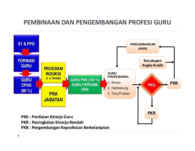Program supervisi kepala sekolah sma 30
