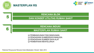 Kebijakan Terkait Master Plan Dan Perizinan Rumah Sakit Pdf