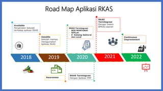 Logo Rkas Kebijakan aplikasi rkas | PPTX