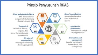 Logo Rkas Kebijakan aplikasi rkas | PPTX