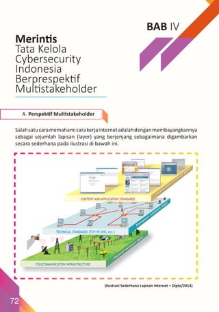 Kebijakan Cybersecurity Dalam Perspektif Multistakeholder