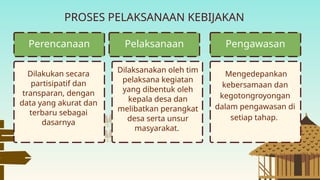 PROSES PELAKSANAAN KEBIJAKAN
Dilakukan secara
partisipatif dan
transparan, dengan
data yang akurat dan
terbaru sebagai
dasarnya
Dilaksanakan oleh tim
pelaksana kegiatan
yang dibentuk oleh
kepala desa dan
melibatkan perangkat
desa serta unsur
masyarakat.
Perencanaan Pelaksanaan
Mengedepankan
kebersamaan dan
kegotongroyongan
dalam pengawasan di
setiap tahap.
Pengawasan
 