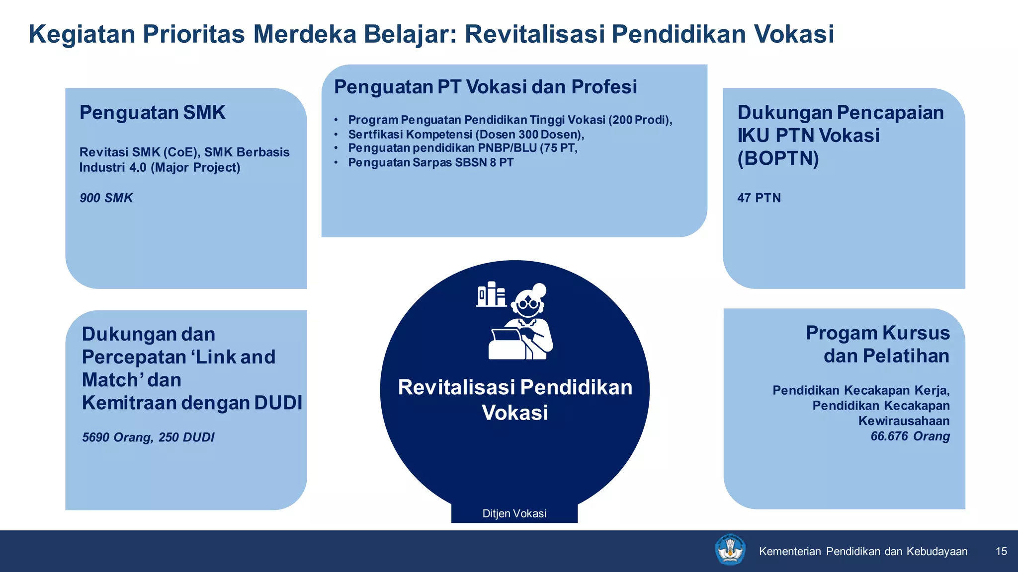 Kebijakan_dan_Program_Prioritas_Kemdikbud.pdf
