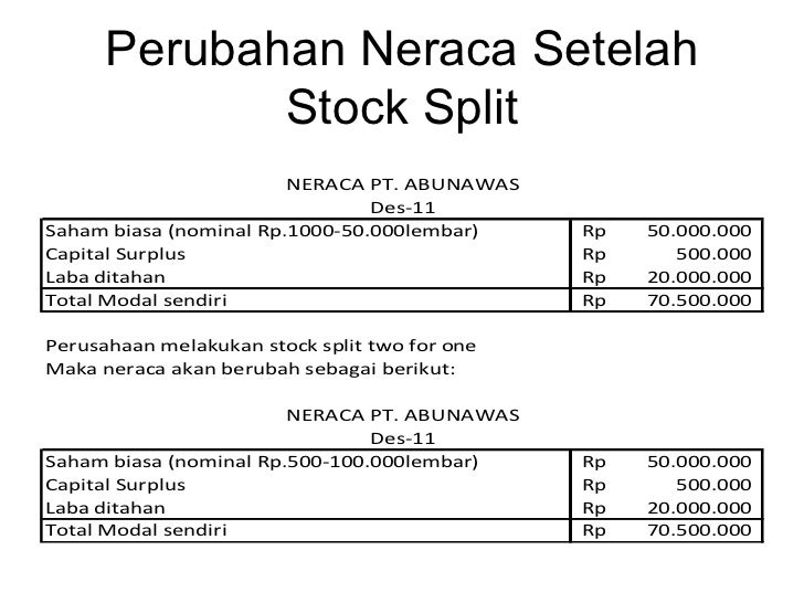 Opsi saham setelah stock split