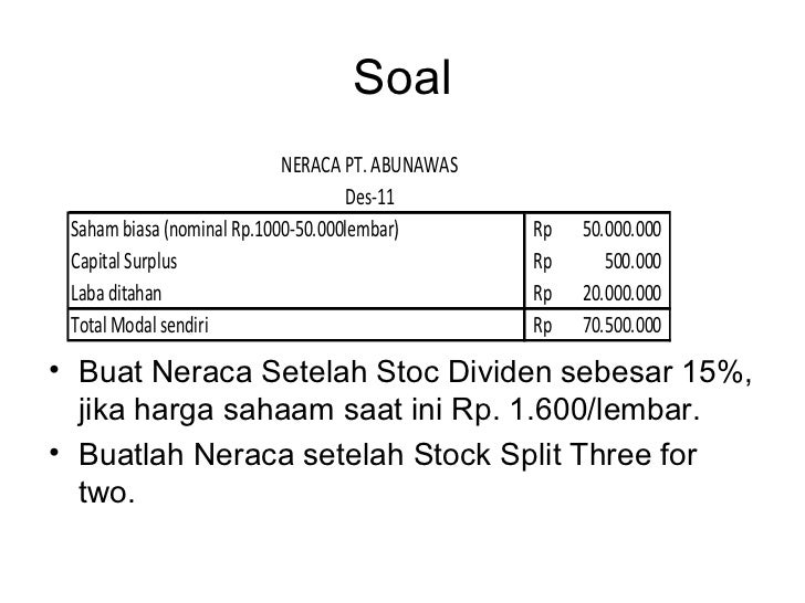 Opsi saham setelah stock split