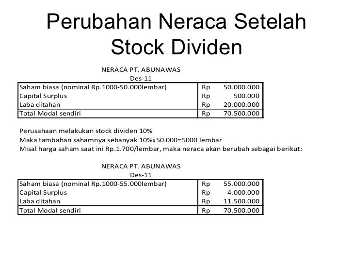 Opsi saham setelah stock split