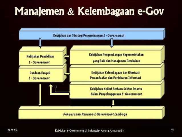 kebijakan aneh di indonesia KEBIJAKAN DAN STRATEGI PENGEMBANGAN E GOVERNMENT DI INDONESIA kebijakan aneh di indonesia KEBIJAKAN DAN STRATEGI PENGEMBANGAN E GOVERNMENT DI INDONESIA