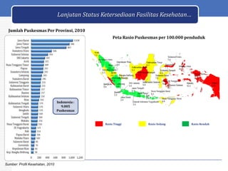 Lanjutan Status Ketersediaan Fasilitas Kesehatan…
Jumlah Puskesmas Per Provinsi, 2010
Peta Rasio Puskesmas per 100.000 penduduk

Indonesia :
9.005
Puskesmas

Rasio Tinggi

Sumber: Profil Kesehatan, 2010

Rasio Sedang

Rasio Rendah

 
