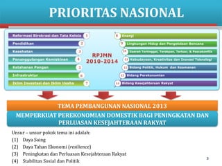 PRIORITAS NASIONAL
Energi
Lingkungan Hidup dan Pengelolaan Bencana
Daerah Tertinggal, Terdepan, Terluar, & Pascakonflik

Kebudayaan, Kreativitas dan Inovasi Teknologi
Bidang Politik, Hukum dan Keamanan
Bidang Perekonomian

Bidang Kesejahteraan Rakyat

TEMA PEMBANGUNAN NASIONAL 2013
MEMPERKUAT PEREKONOMIAN DOMESTIK BAGI PENINGKATAN DAN
PERLUASAN KESEJAHTERAAN RAKYAT
Unsur – unsur pokok tema ini adalah:
(1) Daya Saing
(2) Daya Tahan Ekonomi (resilience)
(3) Peningkatan dan Perluasan Kesejahteraan Rakyat
(4) Stabilitas Sosial dan Politik

3

 