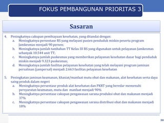 FOKUS PEMBANGUNAN PRIORITAS 3

Sasaran
4.

Peningkatnya cakupan pembiayaan kesehatan, yang ditandai dengan:
a. Meningkatnya persentase RS yang melayani pasien penduduk miskin peserta program
Jamkesmas menjadi 90 persen;
b. Meningkatnya jumlah tambahan TT Kelas III RS yang digunakan untuk pelayanan Jamkesmas
sebanyak 10.544 unit TT;
c. Meningkatnya jumlah puskesmas yang memberikan pelayanan kesehatan dasar bagi penduduk
miskin menjadi 9.323 puskesmas;
d. Meningkatnya jumlah fasilitas pelayanan kesehatan yang telah melayani program jaminan
persalinan (jampersal) menjadi 2.663 fasilitas pelayanan kesehatan

5.

Peningkatan jaminan keamanan, khasiat/manfaat mutu obat dan makanan, alat kesehatan serta daya
saing produk dalam negeri
a. Meningkatnya persentase produk alat kesehatan dan PKRT yang beredar memenuhi
persyaratan keamanan, mutu dan manfaat menjadi 90%
b. Meningkatnya persentase cakupan pengawasan sarana produksi obat dan makanan menjadi
37%
c. Meningkatnya persentase cakupan pengawasan sarana distribusi obat dan makanan menjadi
18%

34

34

 