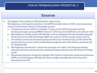 FOKUS PEMBANGUNAN PRIORITAS 3

Sasaran
6.

Peningkatan akses pelayanan KB berkualitas yang merata.
Meningkatnya contraceptive prevalence rate (CPR) menjadi sebesar 63,8%: dan menurunnya
unmeet need menjadi sebesar 5,6% dengan sasaran:
a. Terlayaninya peserta KB baru sebanyak 7,5 juta, peserta KB baru dengan metode
kontrasepsi jangka panjang (MKJP) sebesar 13,2% dan peserta KB baru pria sebesar 4,6%
b. Meningkatnya jumlah peserta KB aktif dari sasaran sebanyak 28,2 juta menjadi sebanyak
29 juta dan peserta KB aktif dengan MKJP dari sebesar 25,9% menjadi sebesar 26,7%
c. Tersedianya sarana dan prasarana pelayanan KB secara bertahap bagi 23.500 klinik KB
pemerintah dan swasta untuk mendukung peningkatan akses dan kualitas pelayanan KB
(4.700 klinik KB)
d. Meningkatnya pemahaman remaja dan pasangan usia subur serta keluarga tentang
keluarga berencana dan kesehatan reproduksi dengan advokasi dan KIE melalui berbagai
media
e. Menguatnya kapasitas tenaga lini lapangan KB, institusi masyarakat perdesaan/perkotaan
(IMP) serta kelembagaan KB didaerah dalam rangka meningkatkan kesertaaan dan
kemandirian ber-KB

35

35

 