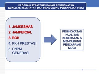 PROGRAM STRATEGIS DALAM PENINGKATAN
KUALITAS KESEHATAN DAN MENDUKUNG PENCAPAIAN MDGs

1. JAMKESMAS
2. JAMPERSAL
3. BOK
4. PKH PRESTASI
5. PNPM
GENERASI

PENINGKATAN
KUALITAS
KESEHATAN &
MENDUKUNG
PENCAPAIAN
MDGs

39

 