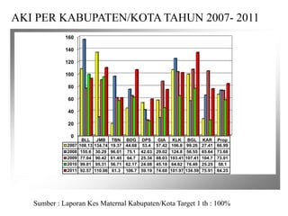 KEBIJAKAN PROGRAM KESEHATAN IBU DAN ANAK OLEH DINAS KESEHATAN KABUPAT…
