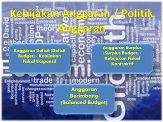 Anggaran Defisit (Defisit
Budget) / Kebijakan
Fiskal Ekspansif
Anggaran Surplus
(Surplus Budget) /
Kebijakan Fiskal
Kontraktif
Anggaran
Berimbang
(Balanced Budget)
 