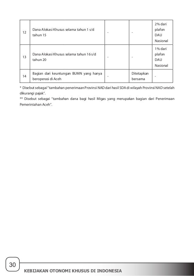 Kebijakan Otonomi Khusus Di Indonesia
