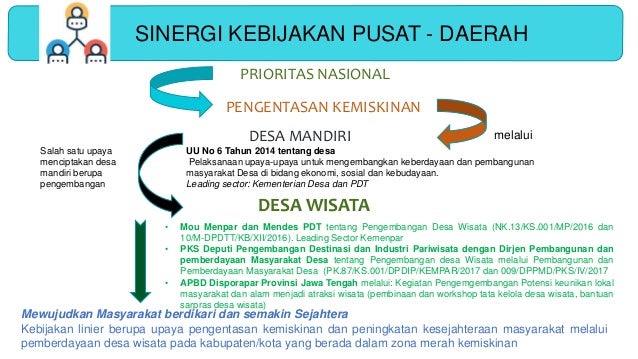 Kebijakan pada destinasi pariwisata homestay dan desa 