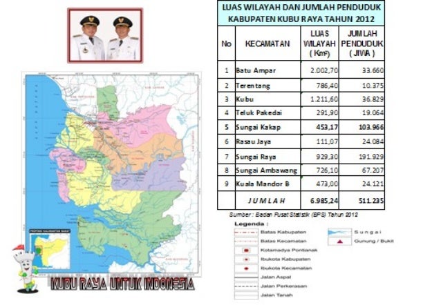 Kebijakan pembangunan pertanian dan peternakan kubu raya