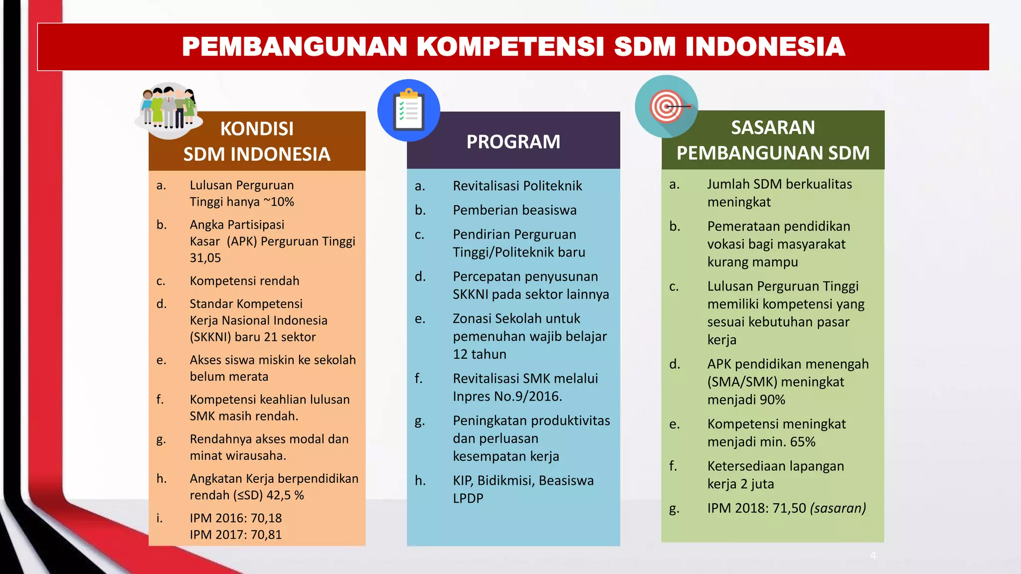 Contoh Sdm Rendah Kebijakan pembangunan sumber daya manusia (SDM) | PDF