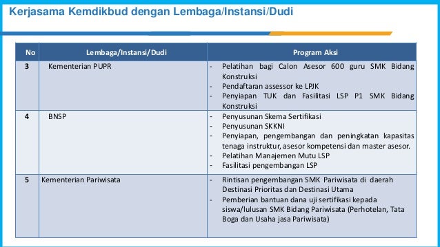Kelebihan Dan Kekurangan Program Sertifikasi Guru: Software Free Download