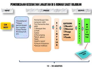 Kebijakan Pemeriksaan jamaah haji indonesia.ppt