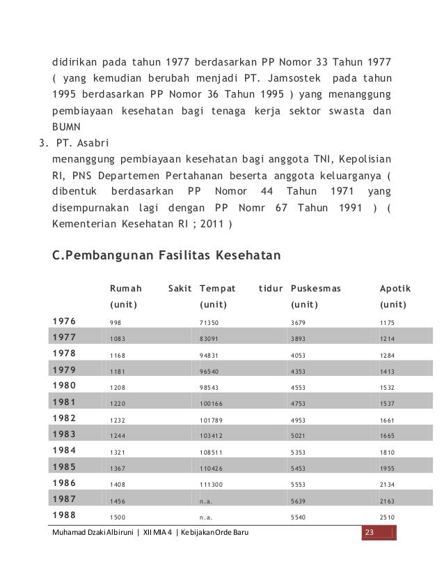 Kebijakan Pemerintahan Orde Baru Kebijakan Pemerintahan Orde Baru