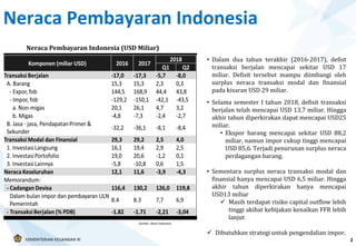 • Dalam dua tahun terakhir (2016-2017), defist
transaksi berjalan mencapai sekitar USD 17
miliar. Defisit tersebut mampu diimbangi oleh
surplus neraca transaksi modal dan finansial
pada kisaran USD 29 miliar.
• Selama semester I tahun 2018, defisit transaksi
berjalan telah mencapai USD 13,7 miliar. Hingga
akhir tahun diperkirakan dapat mencapai USD25
miliar.
• Ekspor barang mencapai sekitar USD 88,2
miliar, namun impor cukup tinggi mencapai
USD 85,6. Terjadi penurunan surplus neraca
perdagangan barang.
• Sementara surplus neraca transaksi modal dan
finansial hanya mencapai USD 6,5 miliar. Hingga
akhir tahun diperkirakan hanya mencapai
USD13 miliar
 Masih terdapat risiko capital outflow lebih
tinggi akibat kebijakan kenaikan FFR lebih
lanjut
 Dibutuhkan strategi untuk pengendalian impor.
2
Sumber: Bank Indonesia
Neraca Pembayaran Indonesia
Neraca Pembayaran Indonesia (USD Miliar)
 