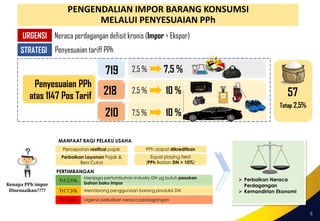 PENGENDALIAN IMPOR BARANG KONSUMSI
MELALUI PENYESUAIAN PPh
5
Penyesuaian PPh
atas 1147 Pos Tarif
719
218
210
2,5 %
2,5 %
7,5 %
7,5 %
10 %
10 %
Tetap 2,5%
57
URGENSI Neraca perdagangan defisit kronis (Impor > Ekspor)
STRATEGI Penyesuaian tariff PPh
Kenapa PPh impor
Disesuaikan????
PERTIMBANGAN
Trf 2,5%
Trf 7,5%
Trf 10%
Menjaga pertumbuhan industry DN yg butuh pasokan
bahan baku impor
Mendorong penggunaan barang produksi DN
Urgensi perbaikan neraca perdagangan
 Perbaikan Neraca
Perdagangan
 Kemandirian Ekonomi
Perbaikan Layanan Pajak &
Bea Cukai
Percepatan restitusi pajak PPh dapat dikreditkan
Equal playing field
(PPh Badan DN > 10%)
MANFAAT BAGI PELAKU USAHA
 