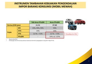 INSTRUMEN TAMBAHAN KEBIJAKAN PENGENDALIAN
IMPOR BARANG KONSUMSI (MOBIL MEWAH)
7
Tdk Kena PPnBM Kena PPnBM
Devisa (USD juta) 41,94 87,88
Pajak
BM 10%, 40%, 50% 50%
PPN 10% 10%
PPh 2,5 % – 7,5% 2,5 % – 7,5%
PPnBM - 10% s.d. 125%
• Data Jan-Agt 2018
• Perhitungan nilai devisa hanya khusus kendaraan bermotor pengangkutan orang (HS 4 Digit 87.03)
Dinaikkan ke 10%
 