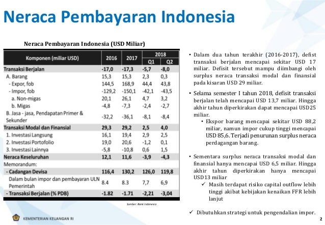 Strategi Memperbaiki Neraca Perdagangan
