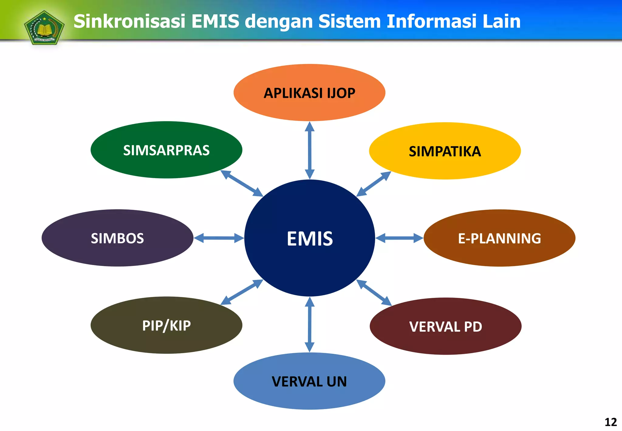 Kebijakan pendataan emis 2016 2017 | PPT