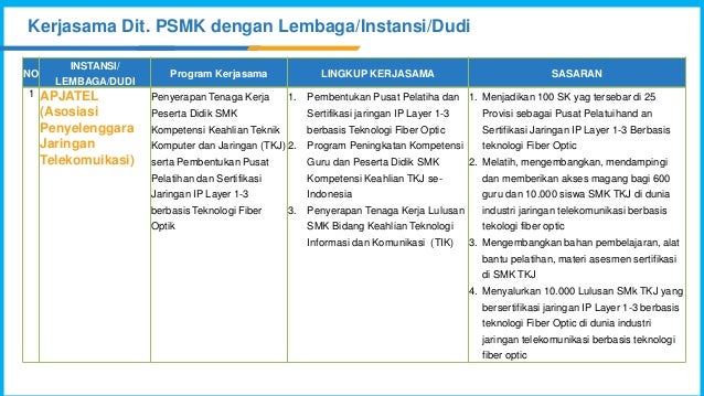 Kebijakan pengembangan pendidikan kejuruan (its, 23 nov 