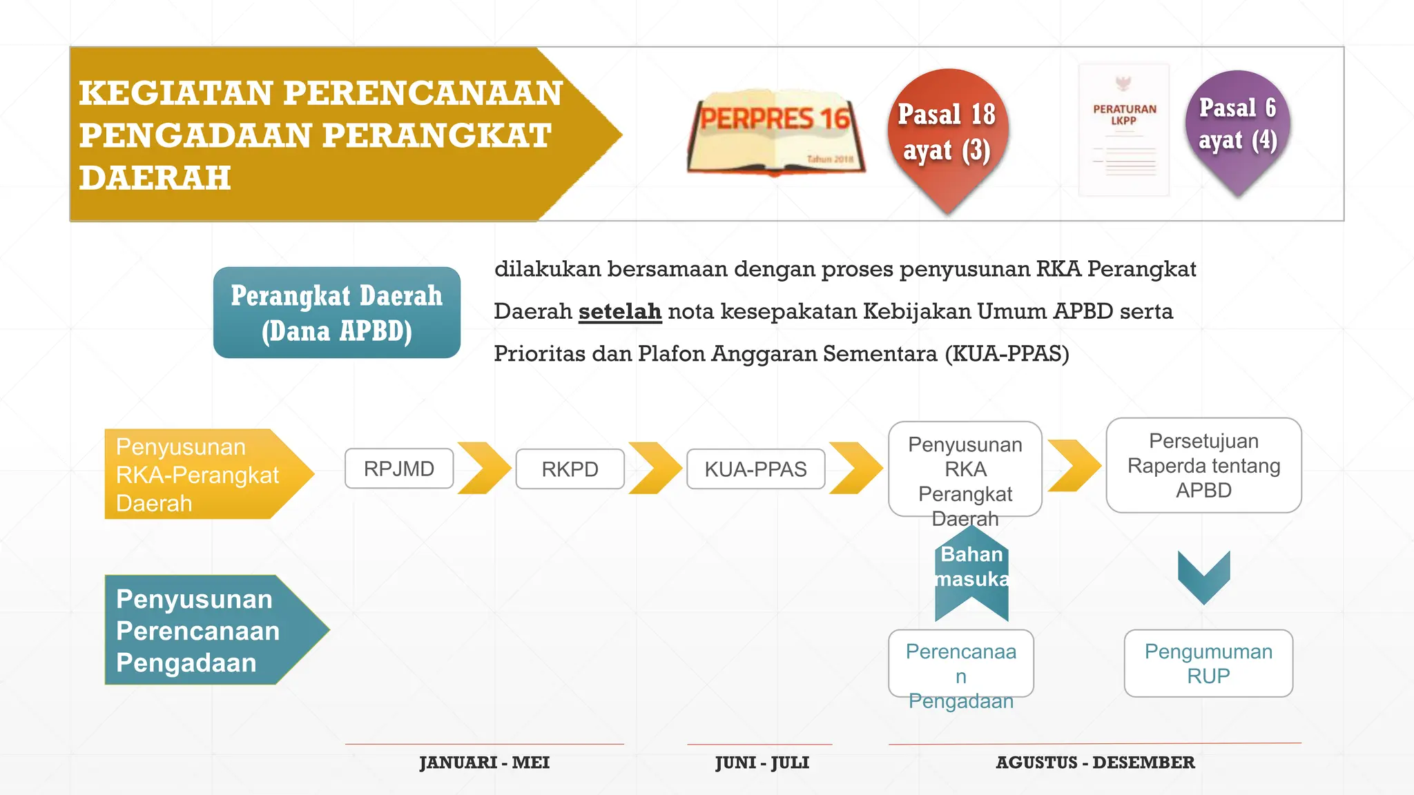 kebijakan perencanaan Pengadaan barang dan Jasa Pemerintah | PDF