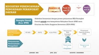 kebijakan perencanaan Pengadaan barang dan Jasa Pemerintah | PDF