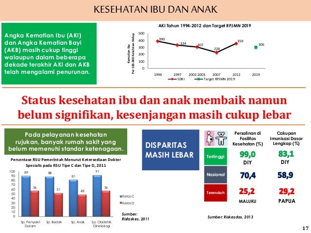angka kematian bayi menurut who