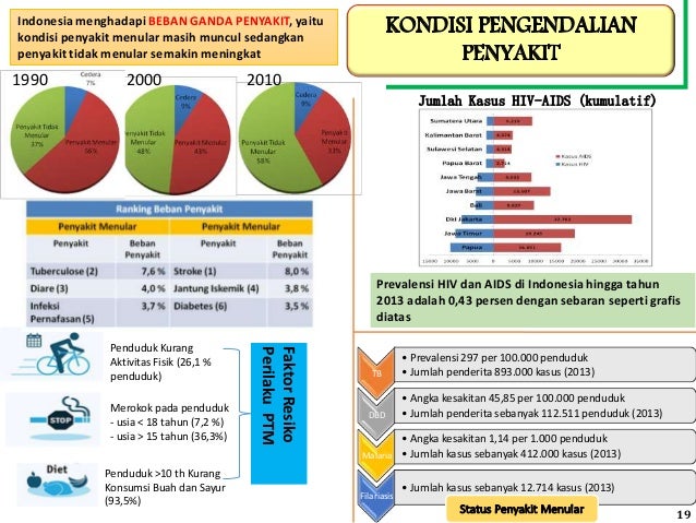 Penyakit hiv di indonesia