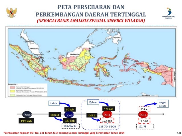 Kebijakan perencanaan pembangunan kesehatan (rpjmn 2015-2019)
