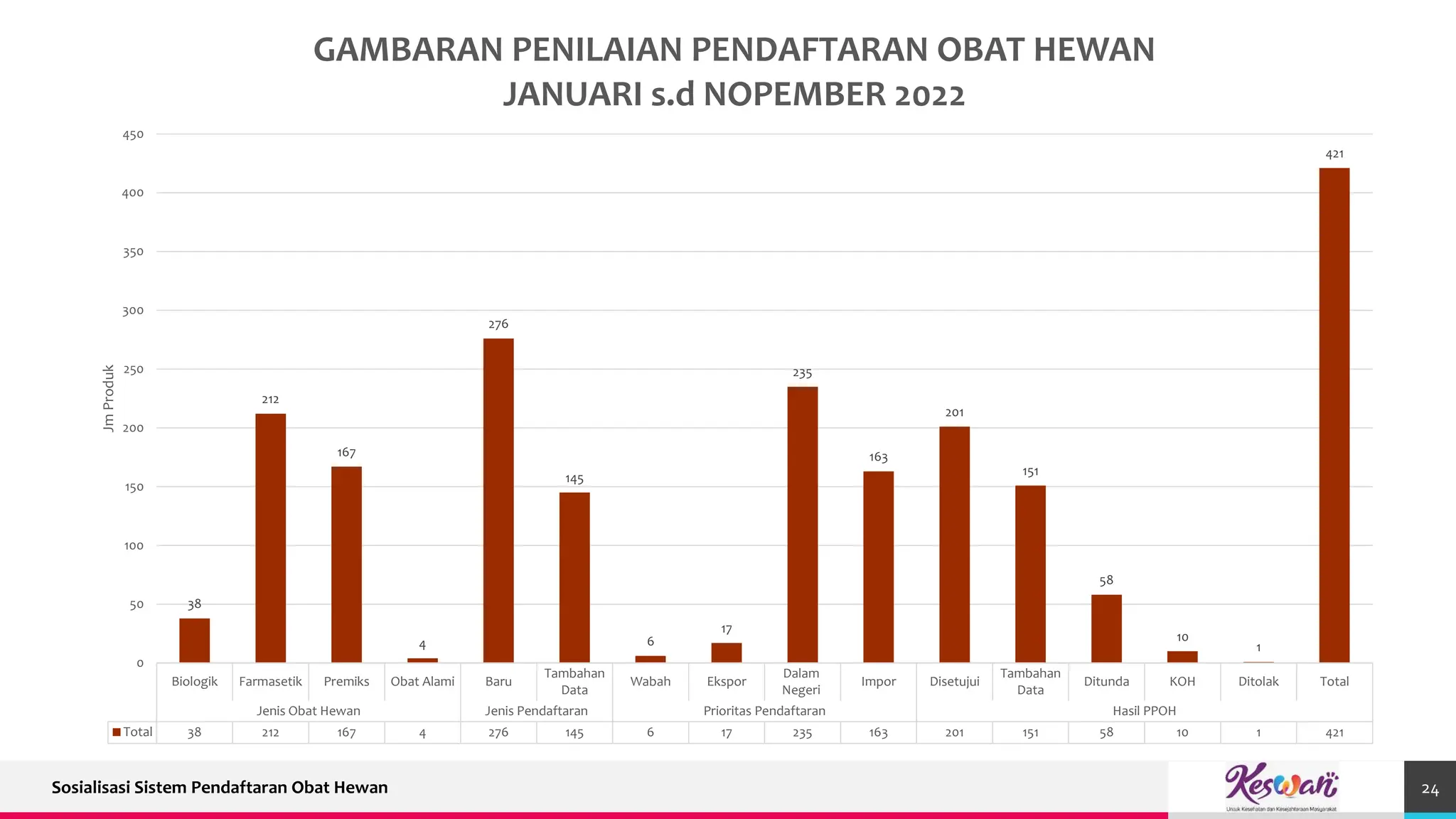 Kebijakan Perizinan Pendaftaran Obat Hewan_21112022.pptx