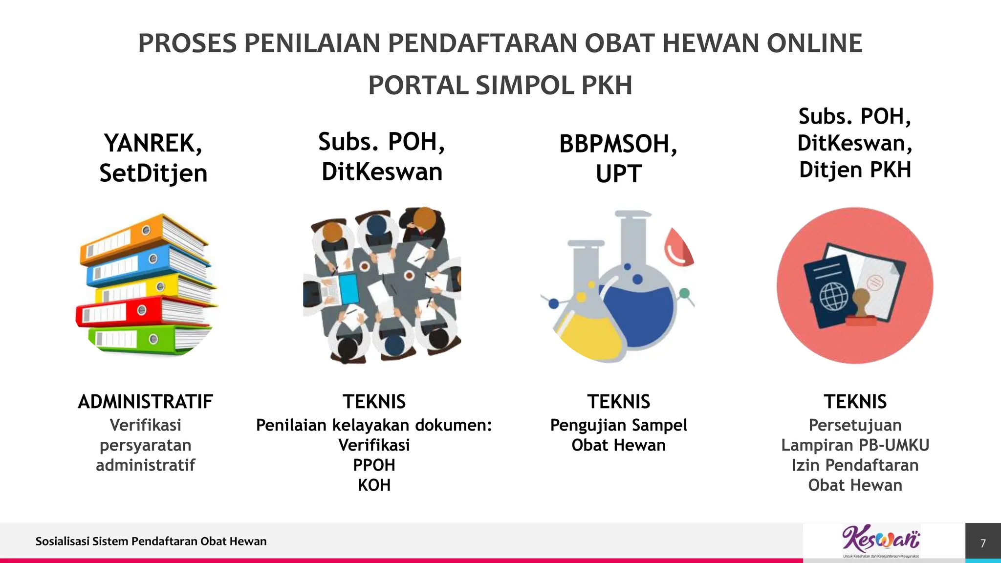 Kebijakan Perizinan Pendaftaran Obat Hewan_21112022.pptx