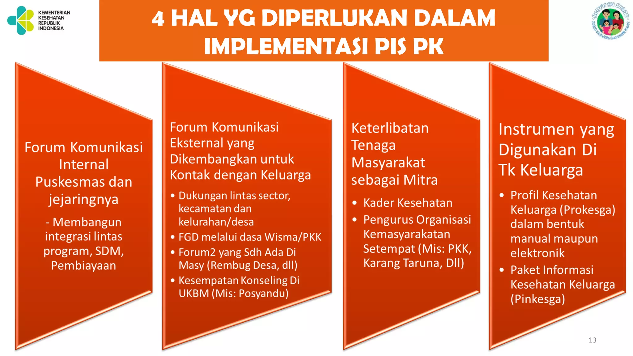 13
4 HAL YG DIPERLUKAN DALAM
IMPLEMENTASI PIS PK
 