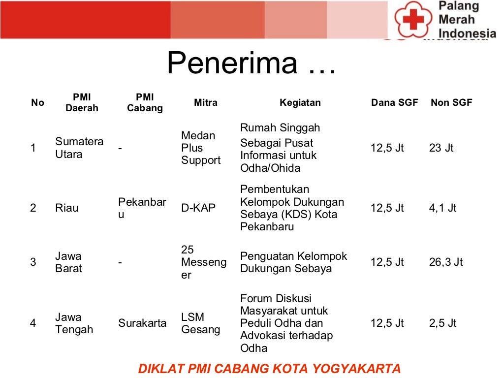 Kebijakan PMI PPT (Materi PMR) Kebijakan PMI PPT (Materi PMR)