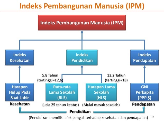 Kebijakan ptk dikmen 2014 laboratorium