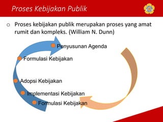 Proses Kebijakan Publik
o Proses kebijakan publik merupakan proses yang amat
rumit dan kompleks. (William N. Dunn)
Penyusunan Agenda
Formulasi Kebijakan
Adopsi Kebijakan
Implementasi Kebijakan
Formulasi Kebijakan
 