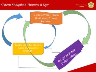 Sistem Kebijakan Thomas R Dye Politeknik Negeri Sriwijaya
Palembang
Kondisi sosial dan ekonomi
(Social and economic
condition)
Institusi, Proses, Prilaku
(Institution, Process,
Behavior)
 