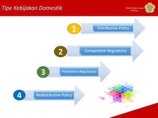 Tipe Kebijakan Domestik Politeknik Negeri Sriwijaya
Palembang
Distributive Policy
Competitive Regulatory
Protective Regulatory
Redistributive Policy
1
2
3
4
 