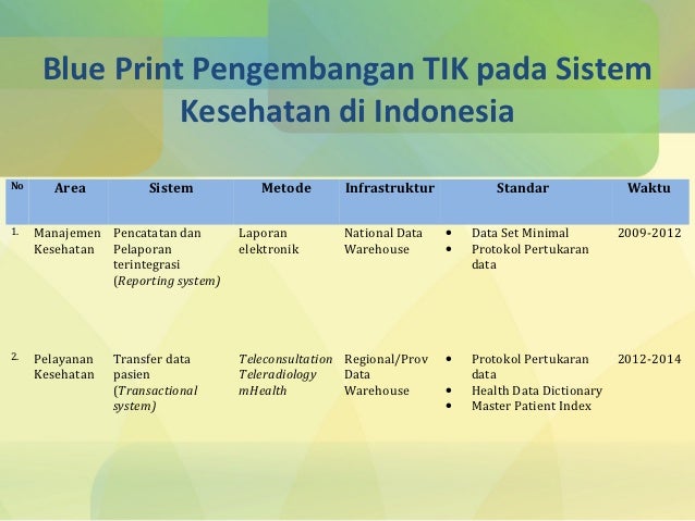 Sistem pertukaran perdagangan lokal memungkinkan