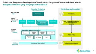 Pustu Kebijakan Pustu Integrasi Layanan Primer_Jawa Timur.pptx