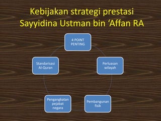 Kebijakan strategi prestasi
Sayyidina Ustman bin ‘Affan RA
4 POINT
PENTING
Perluasan
wilayah
Pembangunan
fisik
Pengangkatan
pejabat
negara
Standarisasi
Al-Quran
 