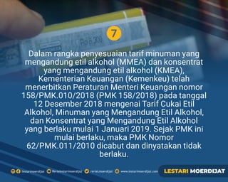 Regulasi Jual Beli Minuman Alkohol Online: Tantangan dan Peluang di Era Digital